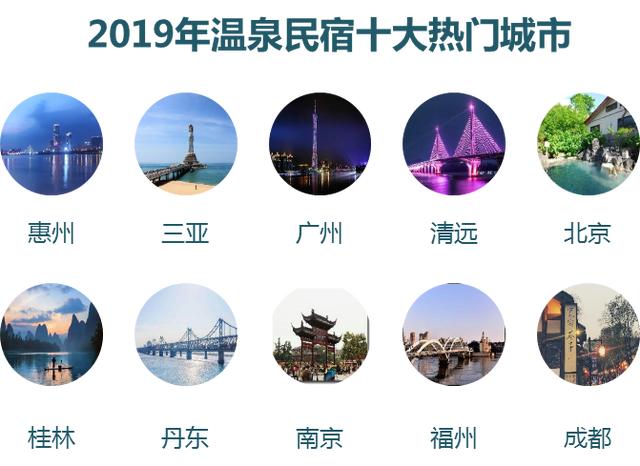 途家2019年溫泉民宿文化旅游消費報告