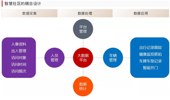 重磅！集光安防推出智能綜合分析管理平臺(tái)3.0