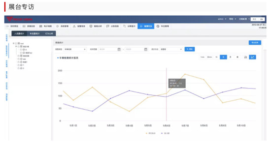 重磅！集光安防推出智能綜合分析管理平臺(tái)3.0