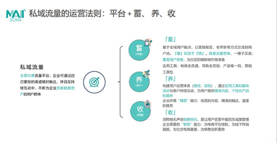 數(shù)字化成新零售核心引擎，一文讀懂群脈×阿里云高效賦能母嬰企業(yè)增長之道！