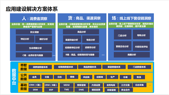 數(shù)字化成新零售核心引擎，一文讀懂群脈×阿里云高效賦能母嬰企業(yè)增長之道！