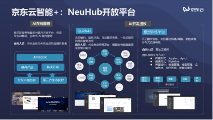 NVIDIA GPU技術大會召開，京東云+AI開放平臺讓AI更普惠