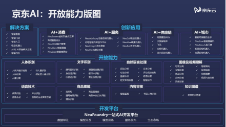 NVIDIA GPU技術大會召開，京東云+AI開放平臺讓AI更普惠