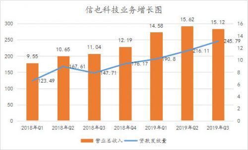 信也科技研究報告：從金融中介服務(wù)到科技賦能，“風(fēng)口”上的信也科技