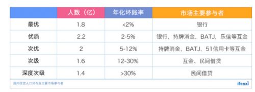 信也科技研究報告：從金融中介服務(wù)到科技賦能，“風(fēng)口”上的信也科技