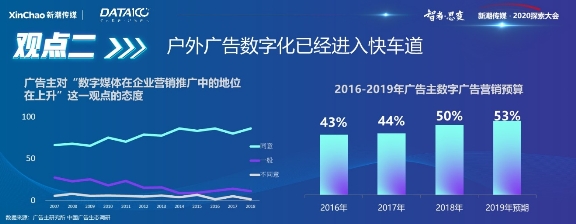 《戶外與社區(qū)媒體趨勢白皮書》出爐！營銷需把握這6大趨勢