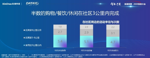 《戶外與社區(qū)媒體趨勢白皮書》出爐！營銷需把握這6大趨勢