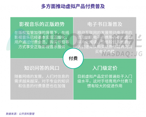 極光：2019年消費(fèi)主力人群虛擬產(chǎn)品付費(fèi)研究報(bào)告