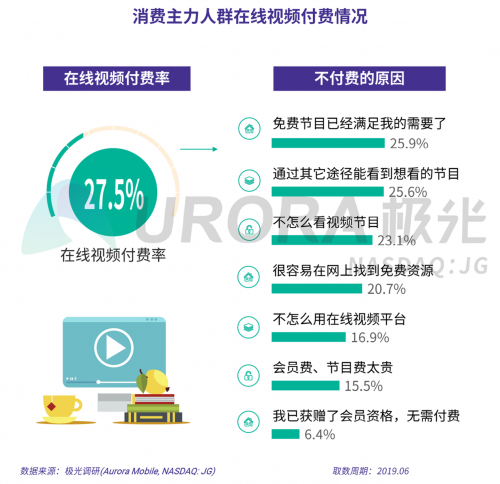 極光：2019年消費(fèi)主力人群虛擬產(chǎn)品付費(fèi)研究報(bào)告