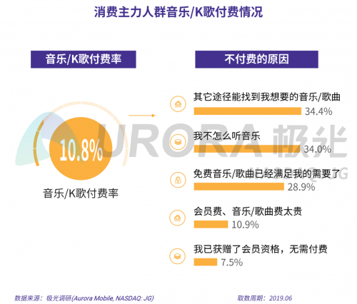 極光：2019年消費(fèi)主力人群虛擬產(chǎn)品付費(fèi)研究報(bào)告