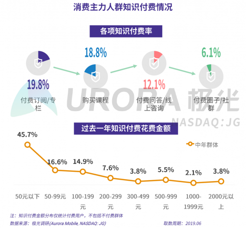 極光：2019年消費(fèi)主力人群虛擬產(chǎn)品付費(fèi)研究報(bào)告