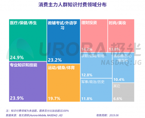 極光：2019年消費(fèi)主力人群虛擬產(chǎn)品付費(fèi)研究報(bào)告