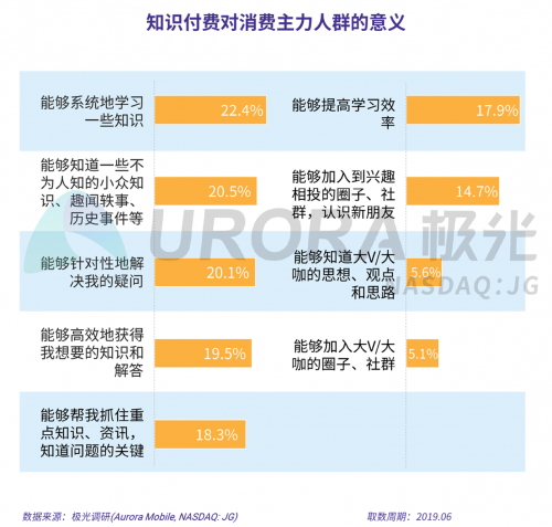 極光：2019年消費(fèi)主力人群虛擬產(chǎn)品付費(fèi)研究報(bào)告