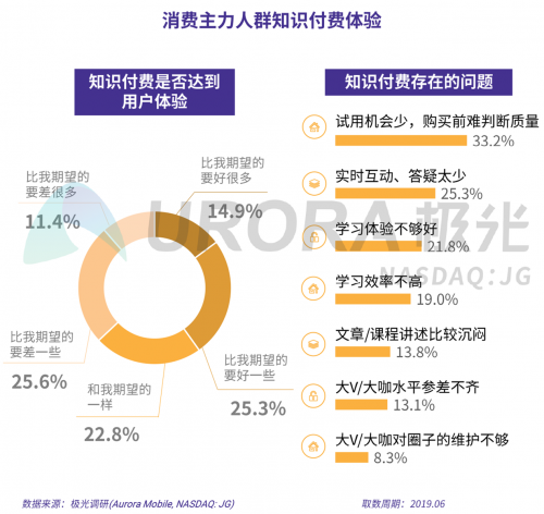 極光：2019年消費(fèi)主力人群虛擬產(chǎn)品付費(fèi)研究報(bào)告