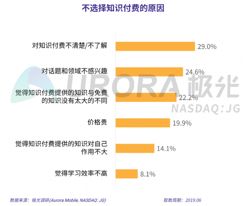 極光：2019年消費(fèi)主力人群虛擬產(chǎn)品付費(fèi)研究報(bào)告