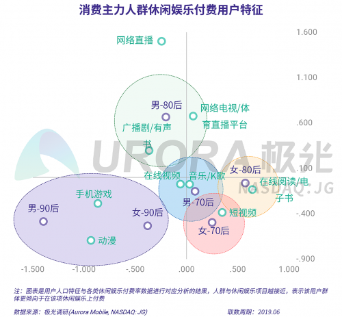 極光：2019年消費(fèi)主力人群虛擬產(chǎn)品付費(fèi)研究報(bào)告