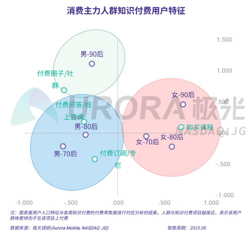 極光：2019年消費(fèi)主力人群虛擬產(chǎn)品付費(fèi)研究報(bào)告