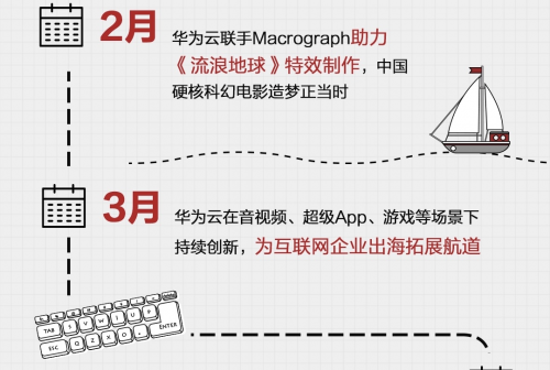 5G來了！圖解華為云2019云上互聯(lián)網(wǎng)進階之路