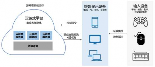 5G來了！華為云助力天上友嘉游戲上云