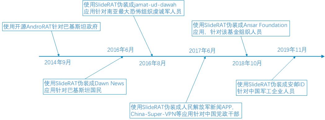 獨家披露:懸在政企頭上的無形尖刀“蔓靈花（APT-C-08）”