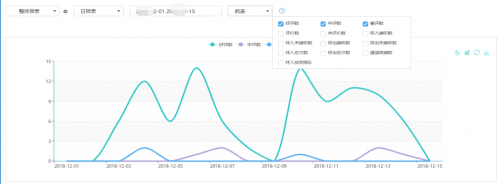 采暖爐具廠商「春爾」攜手幫我吧，打造智能化客戶服務(wù)