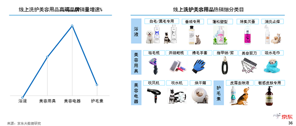 從業(yè)者必讀 京東超市揭曉寵物消費的新趨勢