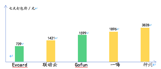 據(jù)說還有最后幾天，聯(lián)動(dòng)云一口價(jià)春節(jié)租車倒計(jì)時(shí)了？