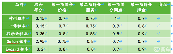 據(jù)說還有最后幾天，聯(lián)動(dòng)云一口價(jià)春節(jié)租車倒計(jì)時(shí)了？