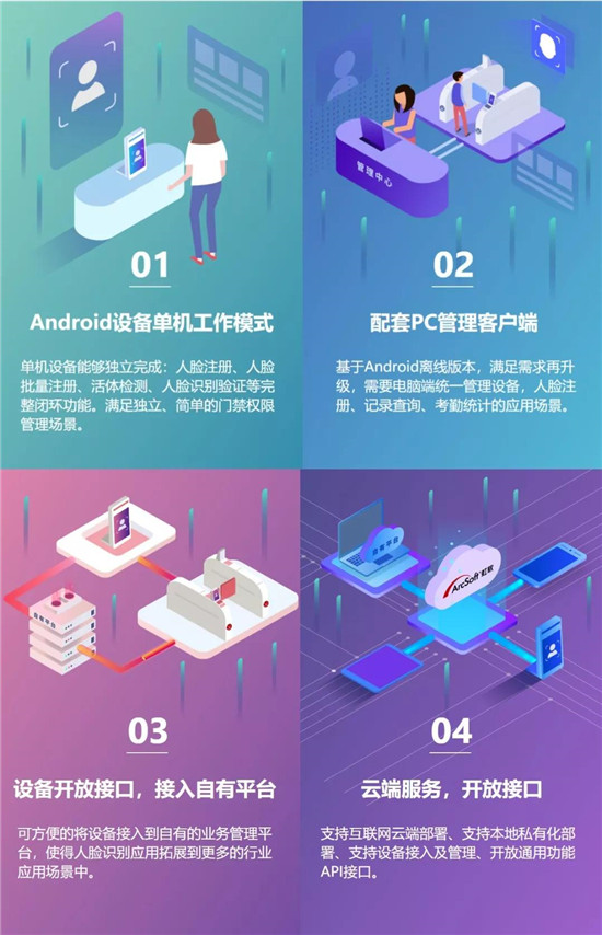 虹軟ArcFaceGo智慧門禁應(yīng)用套件，提供免費(fèi)下載啦