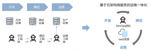 全國百萬企業(yè)上云年會(huì)在京舉辦 軟通動(dòng)力入選“2019中國云生態(tài)500強(qiáng)”