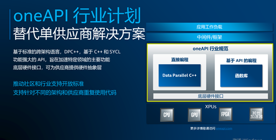 英特爾用oneAPI軟件策略,面對異構(gòu)挑戰(zhàn)