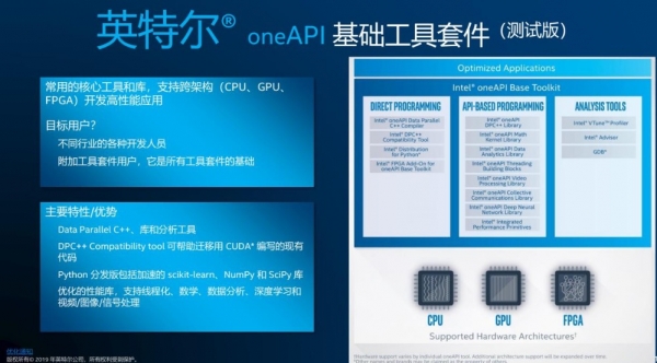 讓開發(fā)者更輕松 英特爾oneAPI加速統(tǒng)一跨架構(gòu)編程