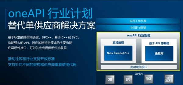 讓開發(fā)者更輕松 英特爾oneAPI加速統(tǒng)一跨架構(gòu)編程