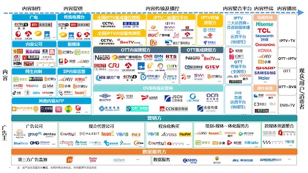 智能電視十年之際，我們總結了2020年中國家庭智慧屏九大趨勢