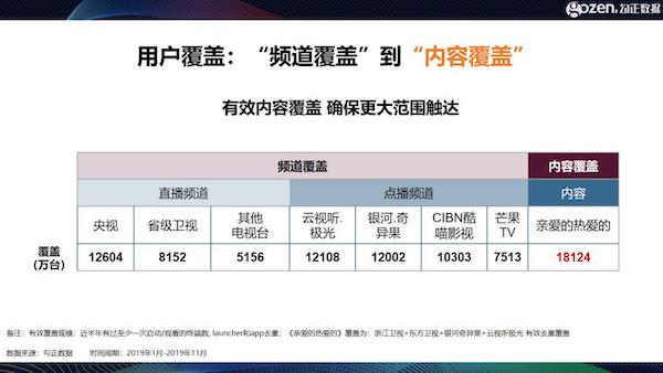 智能電視十年之際，我們總結了2020年中國家庭智慧屏九大趨勢