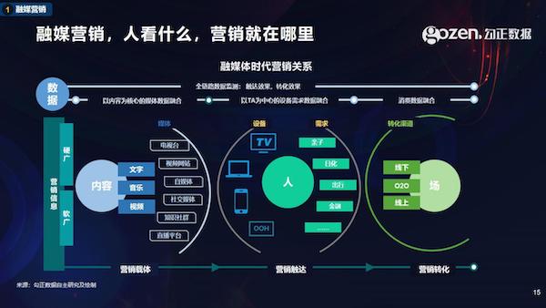 智能電視十年之際，我們總結了2020年中國家庭智慧屏九大趨勢