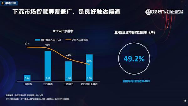 智能電視十年之際，我們總結了2020年中國家庭智慧屏九大趨勢