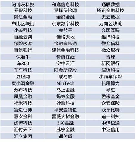 保險極客強勢入選畢馬威“2019中國領先金融科技企業(yè)50強”榜單