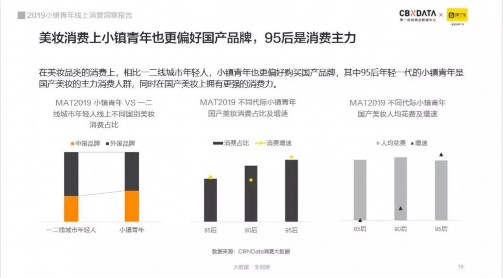 崛起中的小鎮(zhèn)青年消費(fèi)逆襲之路 