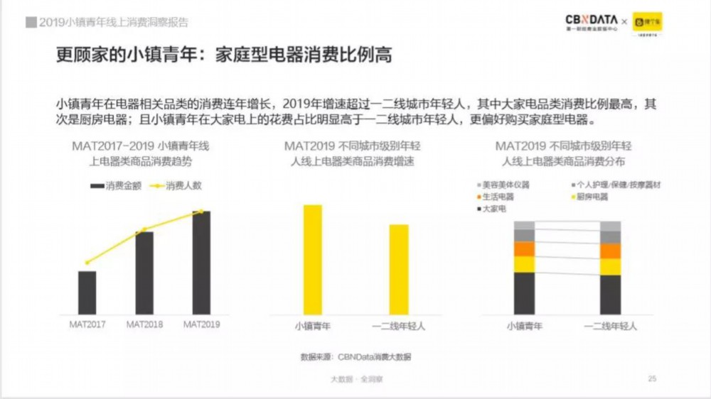 崛起中的小鎮(zhèn)青年消費(fèi)逆襲之路 