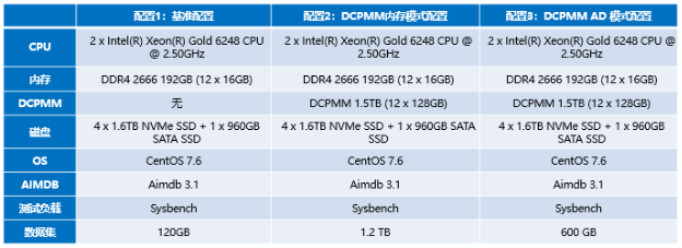 浪潮、英特爾、亞信攜手推出5G計費新方案，性能提升10倍