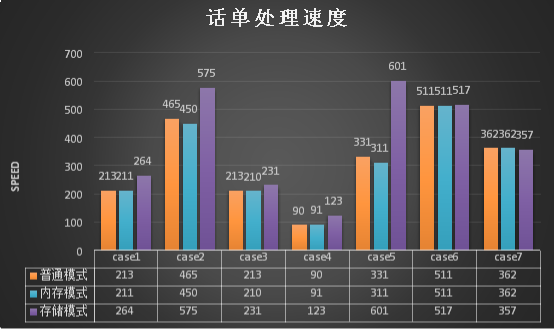 浪潮、英特爾、亞信攜手推出5G計費新方案，性能提升10倍