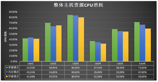 浪潮、英特爾、亞信攜手推出5G計費新方案，性能提升10倍