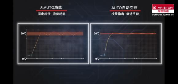 ZEALER旗下專業(yè)測評團(tuán)隊(duì)揭秘：阿里斯頓冷凝壁掛爐能省多少錢？