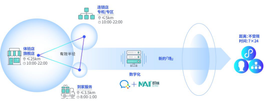 群脈融合企業(yè)微信3.0，全面布局11億用戶精細(xì)化運(yùn)營