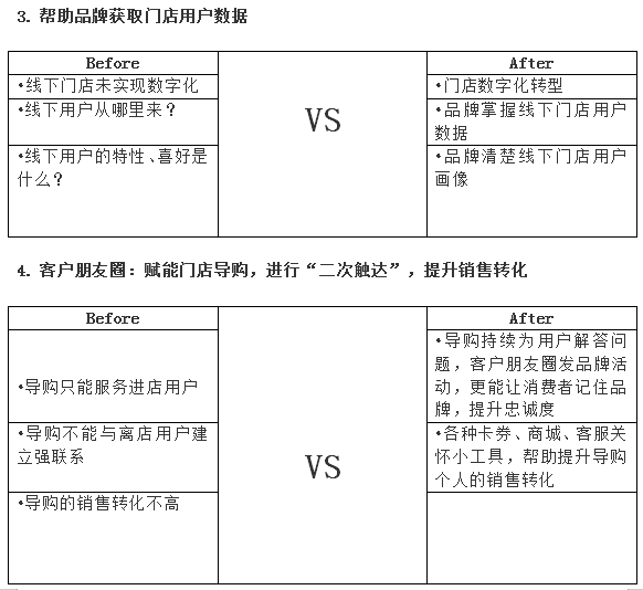 群脈融合企業(yè)微信3.0，全面布局11億用戶精細(xì)化運(yùn)營