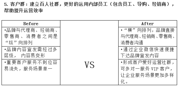 群脈融合企業(yè)微信3.0，全面布局11億用戶精細(xì)化運(yùn)營