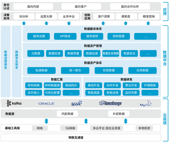 數(shù)瀾科技：《數(shù)據中臺：讓數(shù)據用起來》榮登當當圖書熱銷榜