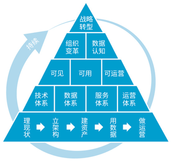 數(shù)瀾科技：《數(shù)據中臺：讓數(shù)據用起來》榮登當當圖書熱銷榜