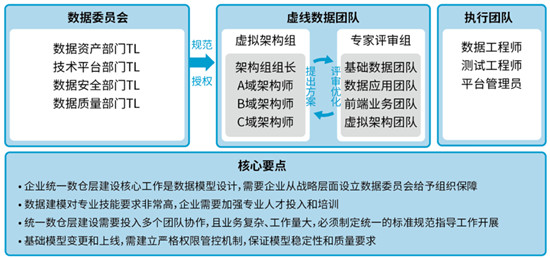 數(shù)瀾科技：《數(shù)據中臺：讓數(shù)據用起來》榮登當當圖書熱銷榜